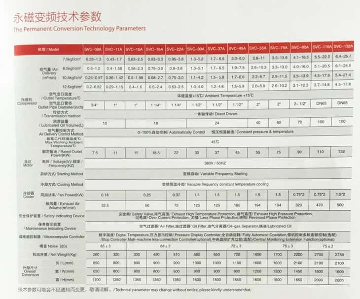 _׃lՉC(j)̖(sh)7.5-132kw